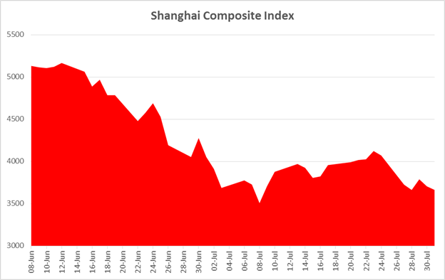 chinese markets