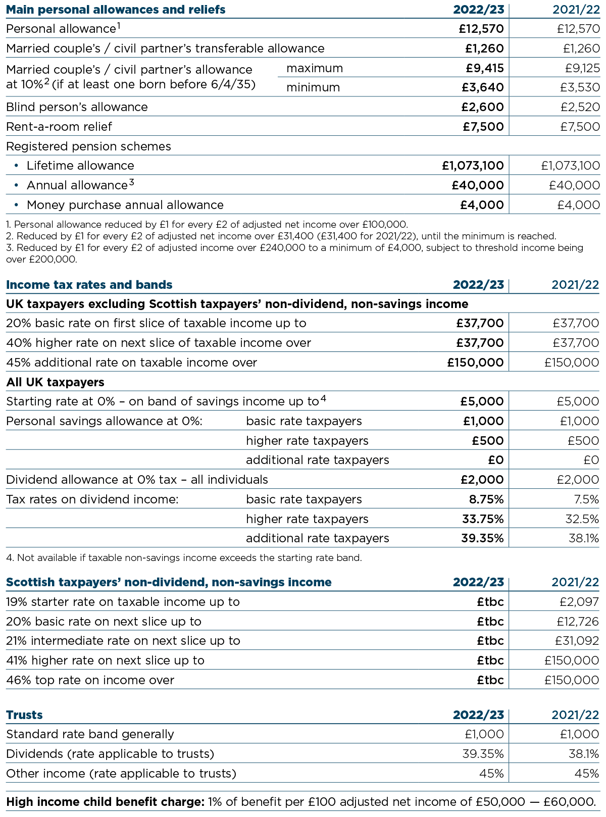 Personal Taxation