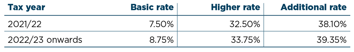 Dividend tax