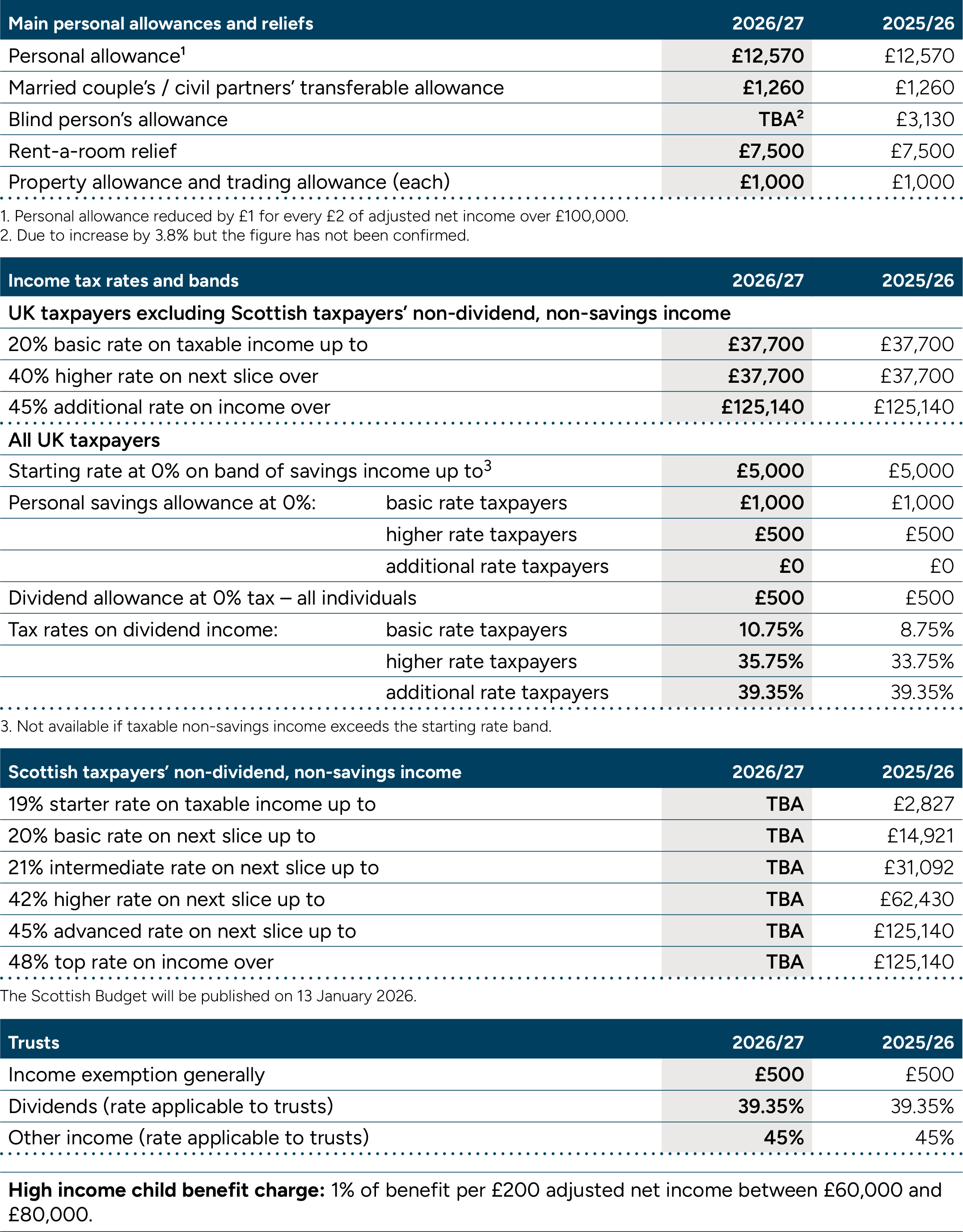 Personal Taxation