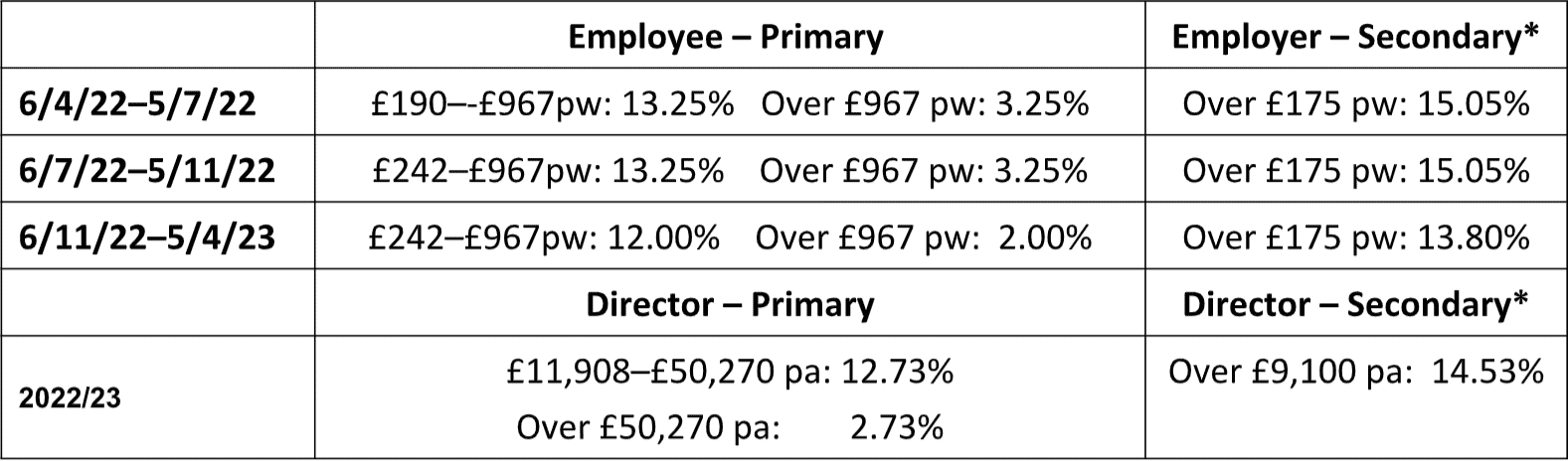 National Insurance Contributions
