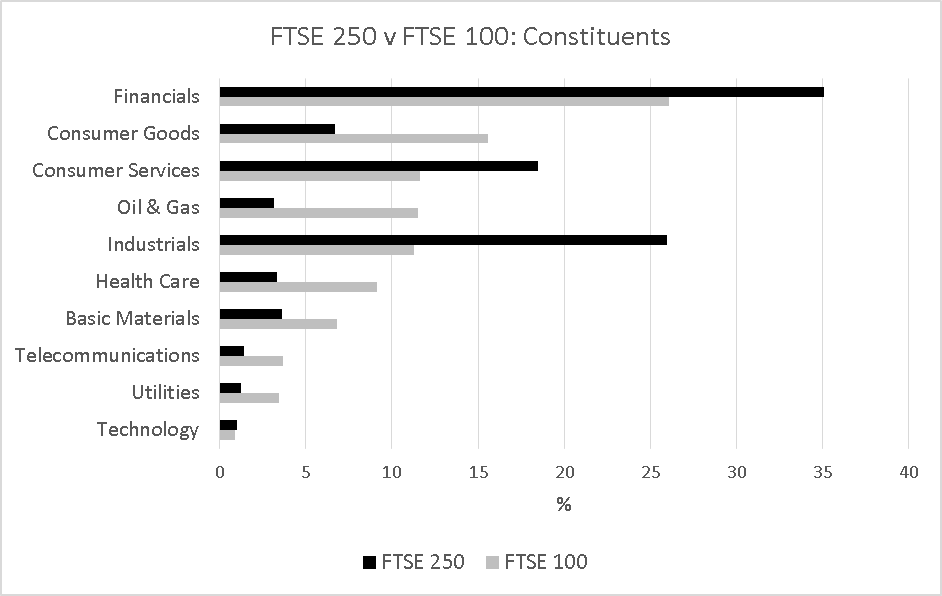FTSE 20,000