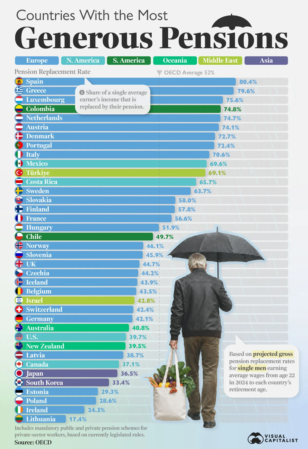Ranked: How Much Pensions Replace Your Salary by Country