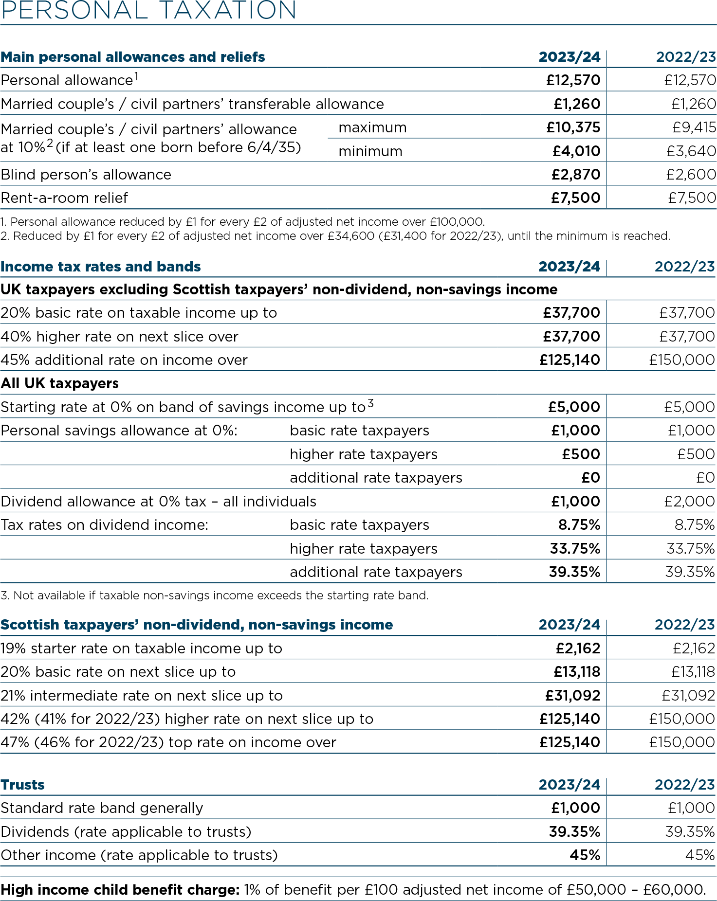 Tax Table