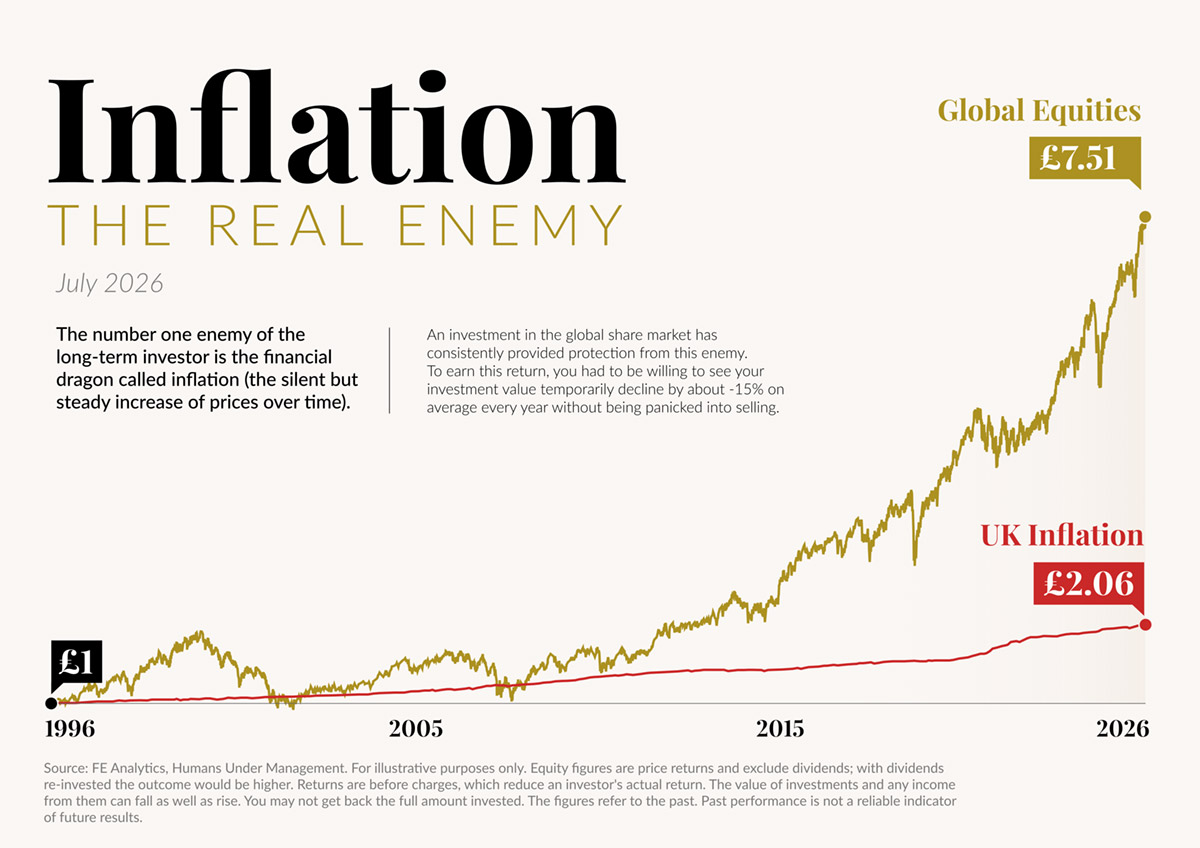 inflation